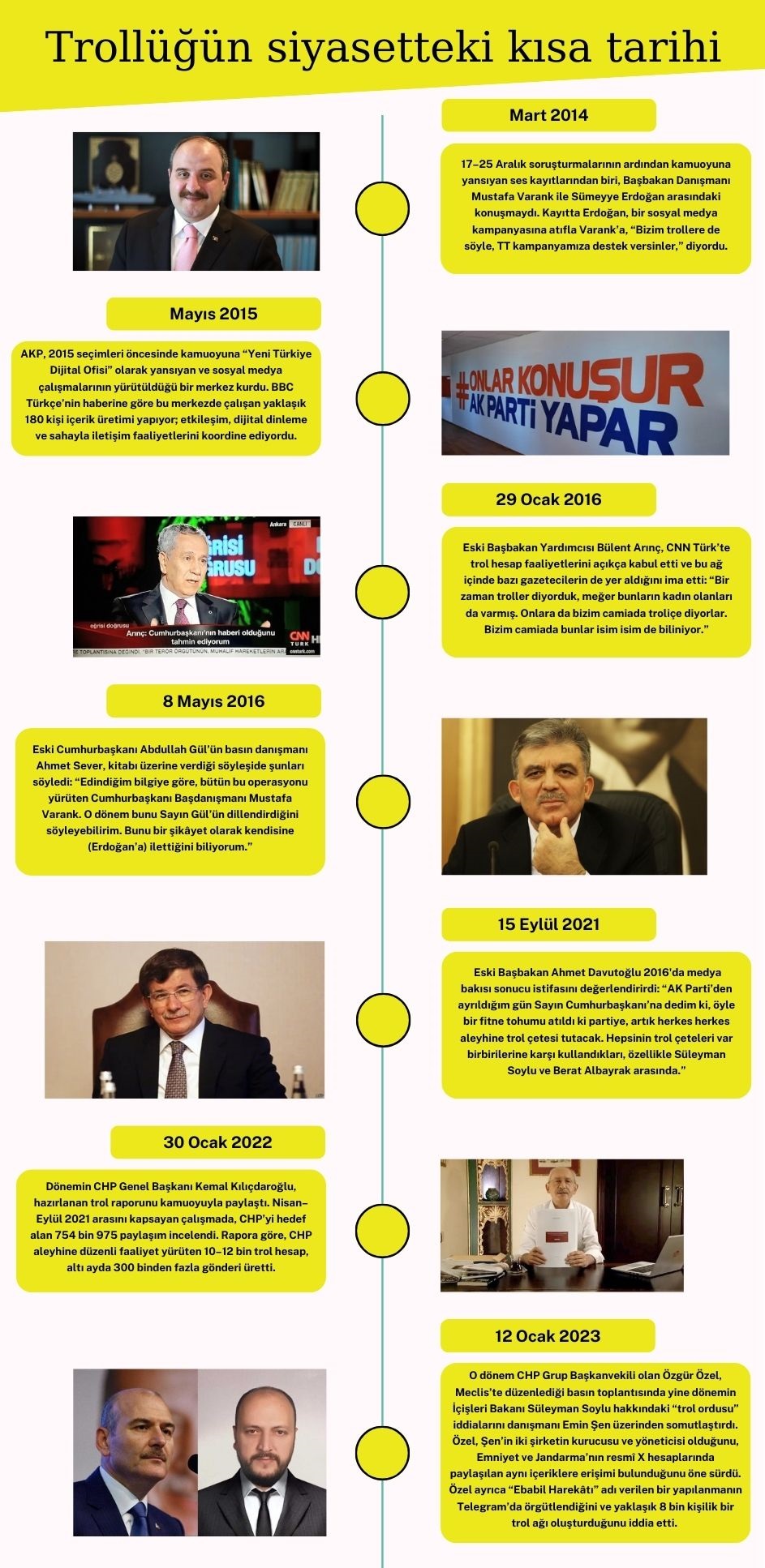 Siyasi Trollerin Kullanımı